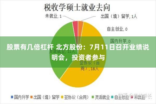 股票有几倍杠杆 北方股份：7月11日召开业绩说明会，投资者参与