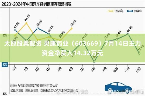 太原股票配资 灵康药业（603669）7月14日主力资金净买入14.32万元