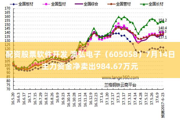 配资股票软件开发 澳弘电子（605058）7月14日主力资金净卖出984.67万元