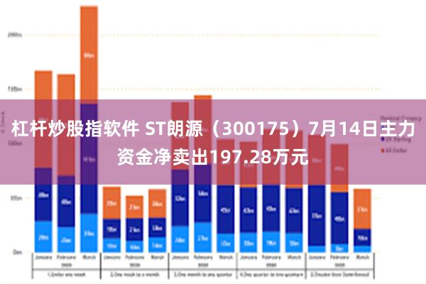 杠杆炒股指软件 ST朗源（300175）7月14日主力资金净卖出197.28万元
