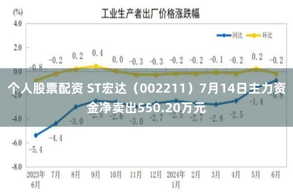 个人股票配资 ST宏达（002211）7月14日主力资金净卖出550.20万元