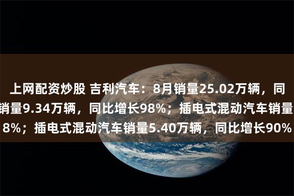 上网配资炒股 吉利汽车：8月销量25.02万辆，同比增38%！纯电动汽车销量9.34万辆，同比增长98%；插电式混动汽车销量5.40万辆，同比增长90%