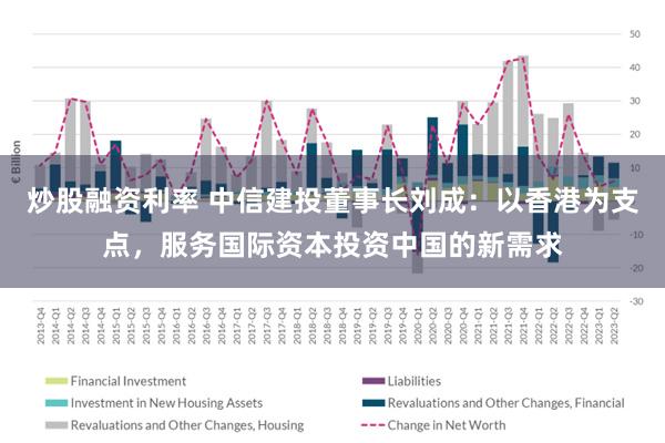 炒股融资利率 中信建投董事长刘成：以香港为支点，服务国际资本投资中国的新需求