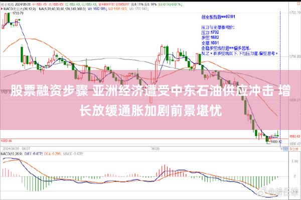 股票融资步骤 亚洲经济遭受中东石油供应冲击 增长放缓通胀加剧前景堪忧
