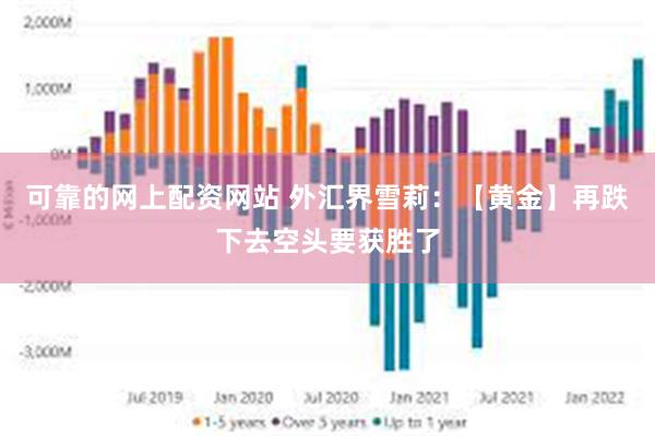 可靠的网上配资网站 外汇界雪莉：【黄金】再跌下去空头要获胜了