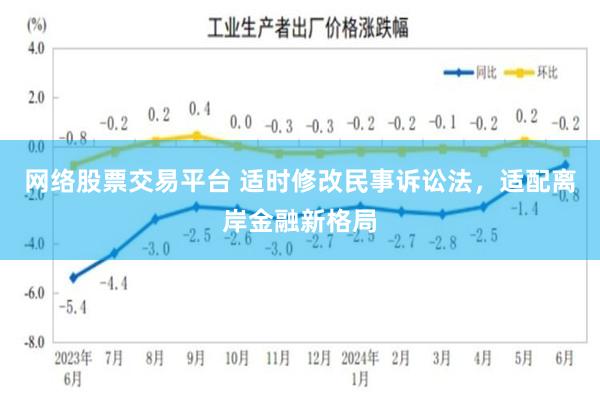 网络股票交易平台 适时修改民事诉讼法，适配离岸金融新格局
