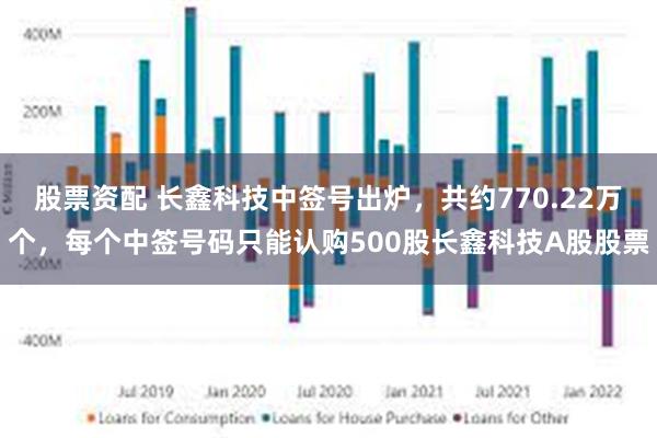 股票资配 长鑫科技中签号出炉，共约770.22万个，每个中签号码只能认购500股长鑫科技A股股票