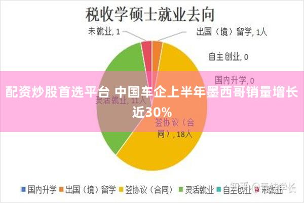 配资炒股首选平台 中国车企上半年墨西哥销量增长近30%