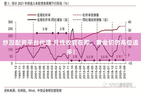 炒股配资平台代理 月线收官在即，黄金切勿高位追多！
