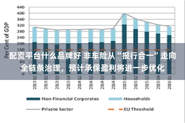配资平台什么品牌好 非车险从“报行合一”走向全链条治理，预计承保盈利将进一步优化