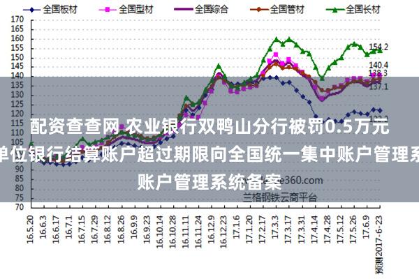 配资查查网 农业银行双鸭山分行被罚0.5万元:撤销单位银行结算账户超过期限向全国统一集中账户管理系统备案