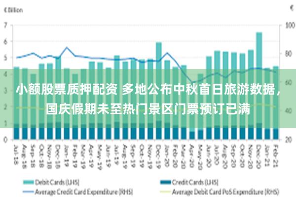 小额股票质押配资 多地公布中秋首日旅游数据，国庆假期未至热门景区门票预订已满