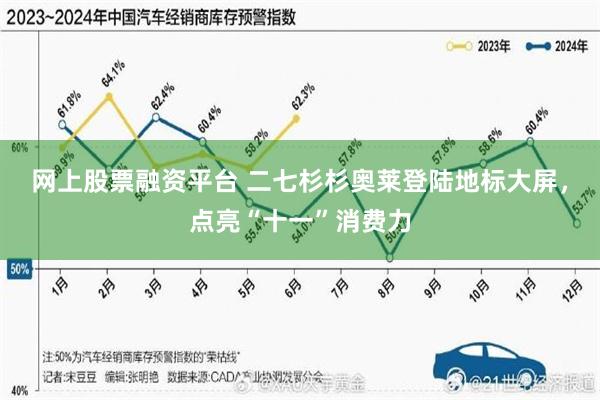 网上股票融资平台 二七杉杉奥莱登陆地标大屏，点亮“十一”消费力