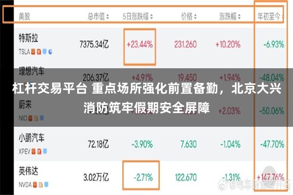 杠杆交易平台 重点场所强化前置备勤，北京大兴消防筑牢假期安全屏障