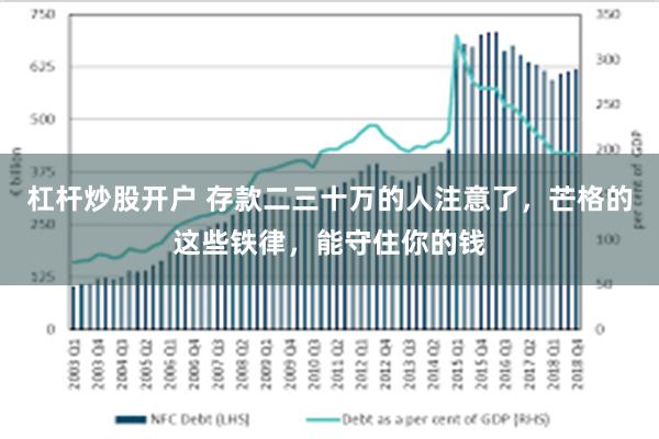 杠杆炒股开户 存款二三十万的人注意了，芒格的这些铁律，能守住你的钱