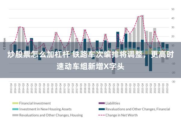 炒股票怎么加杠杆 铁路车次编排将调整，更高时速动车组新增X字头